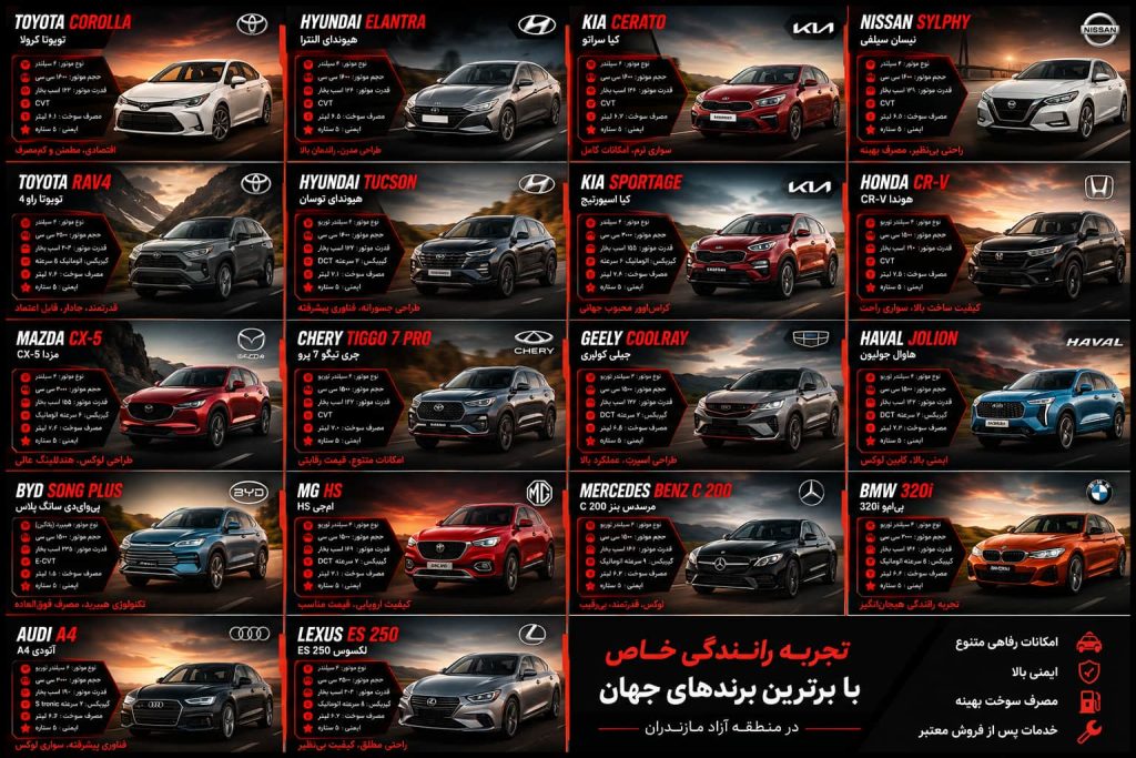 لیست خودروهای منطقه ازاد مازندران