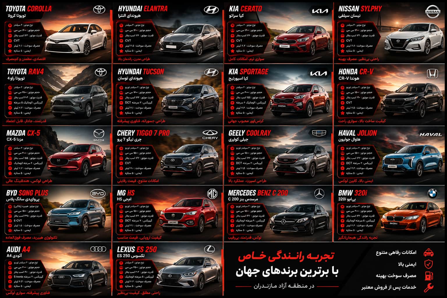 لیست خودرو های عرضه شده در منطقه آزاد مازندران